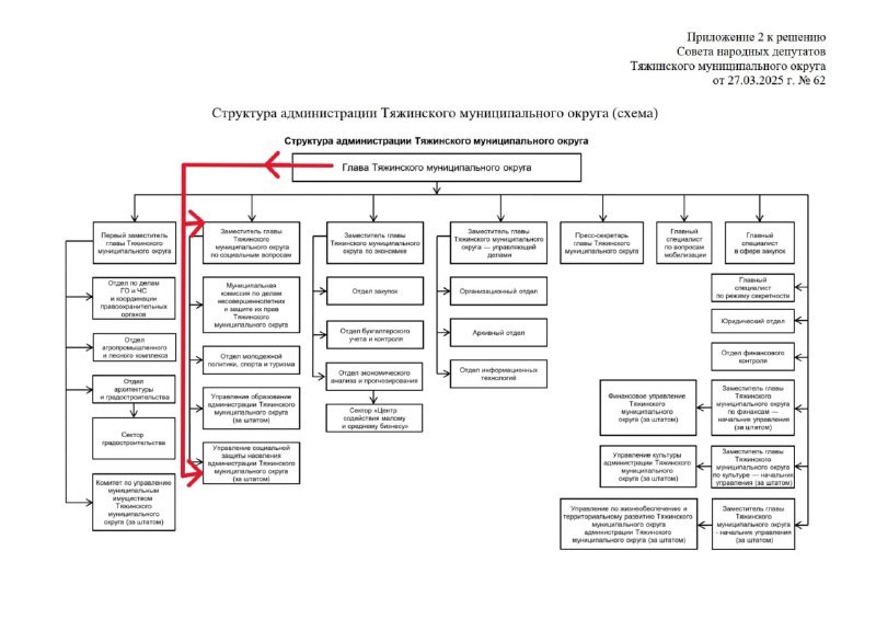 Против дочери главы Тяжинского округа Сереброва В.Е возбуждено уголовное дело о мошенничестве (ст. 159.2 УК РФ - мошенничество при получении выплат). Подробности дела, включая перс
